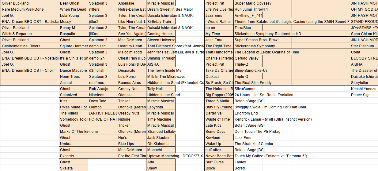 A spreadsheet of songs listened to, part 3.