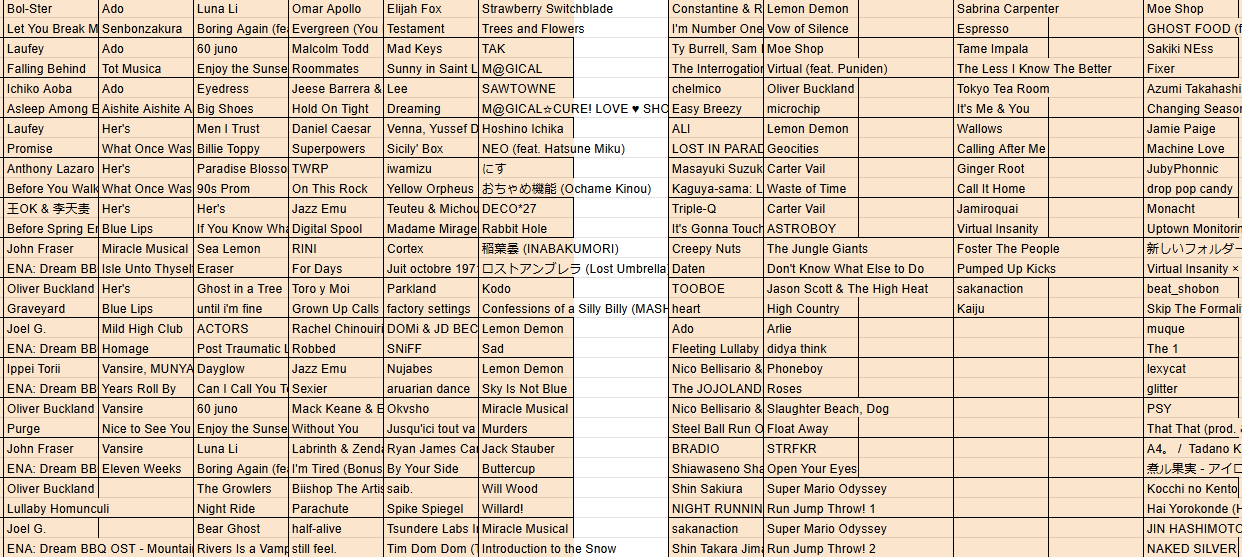 A spreadsheet of songs listened to, part 2.