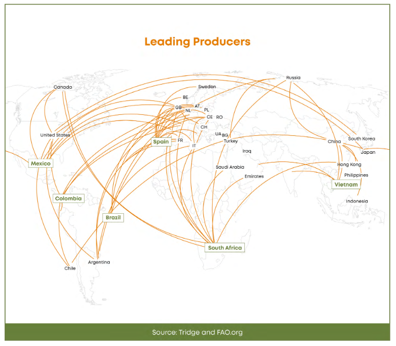Leading Lime Producers