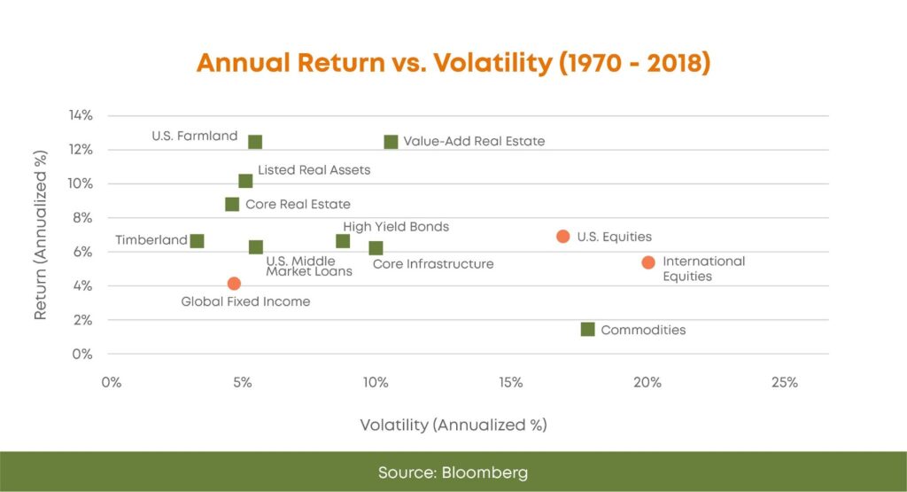 Annual Return vs. Volatility.