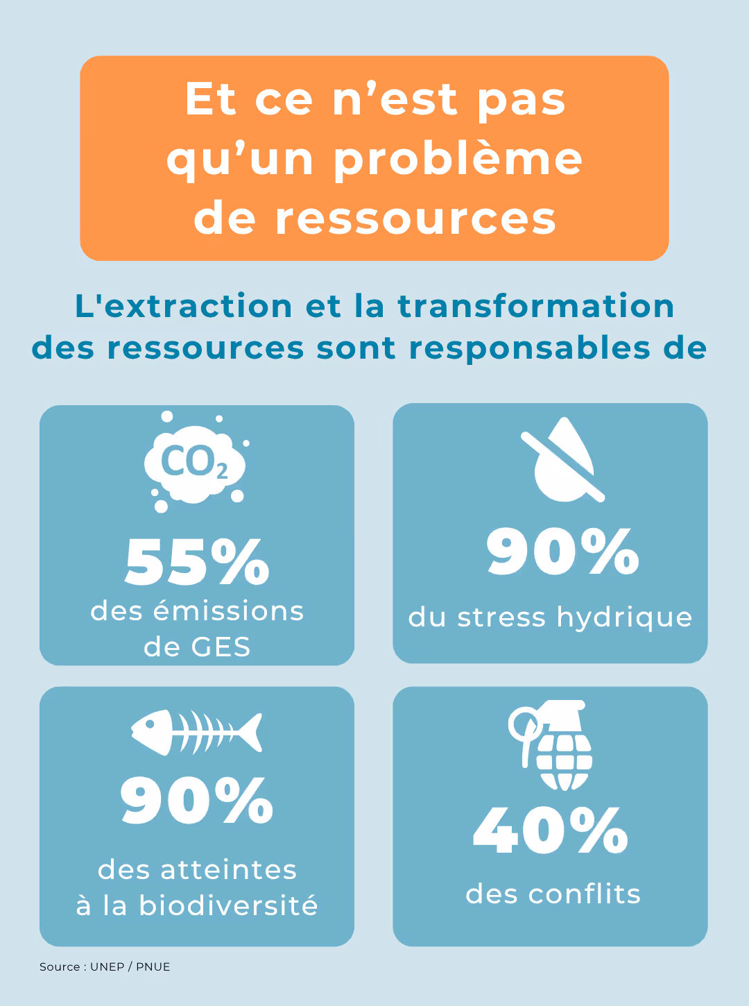 La Fresque de l'Economie Circulaire explique les conséquences liées à l'extraction des ressources.