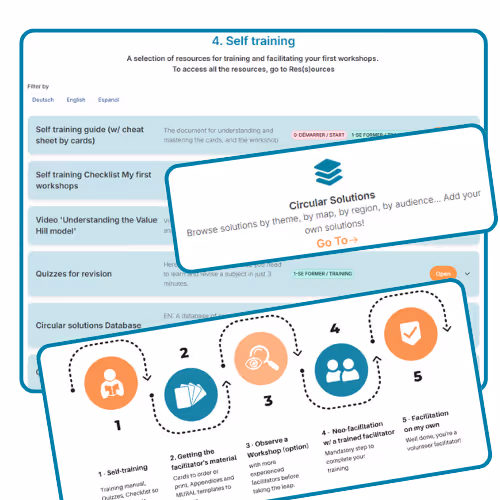 The Circular Economy Collage Facilitator Space and its training resources