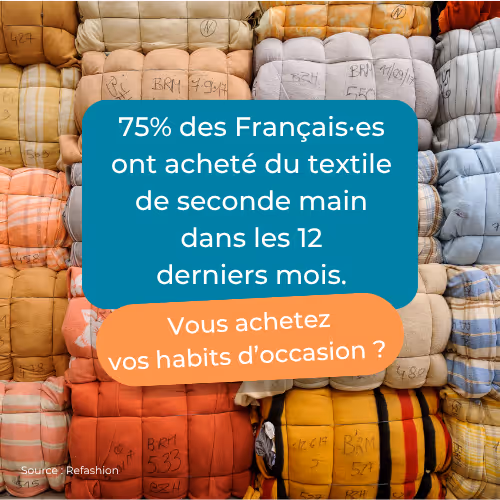 Plus d'un tiers des Français ont acheté de la seconde main textile en 2023.