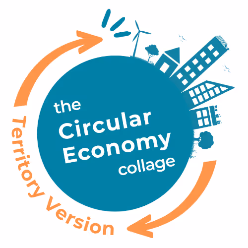 Circular Economy Collage logo territory