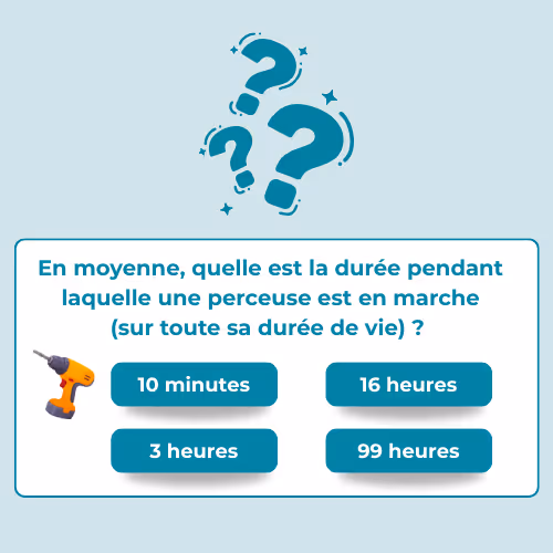 Guide partager citoyen - Quiz