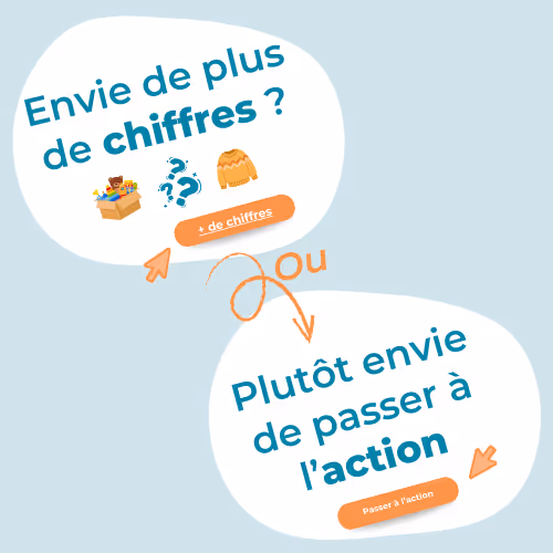 Guide partager citoyen - Se poser les bonnes questions