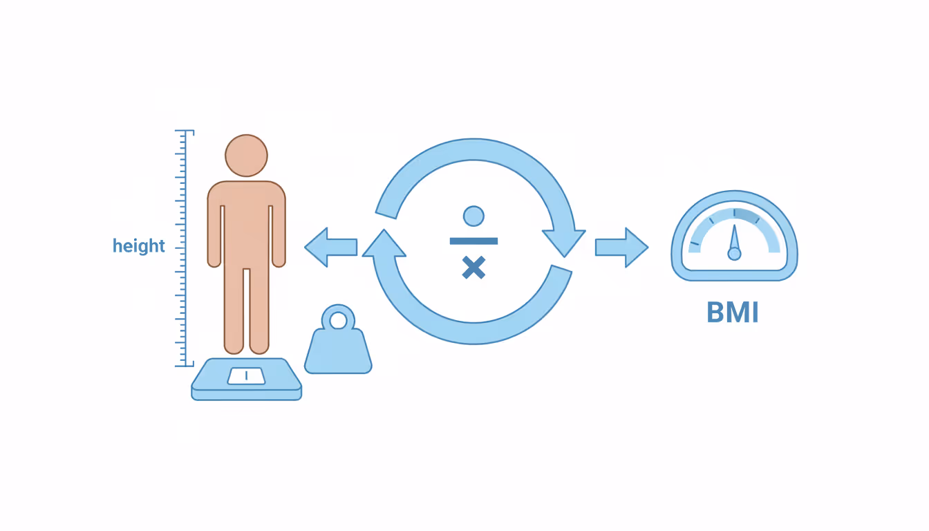 BMI Calculation