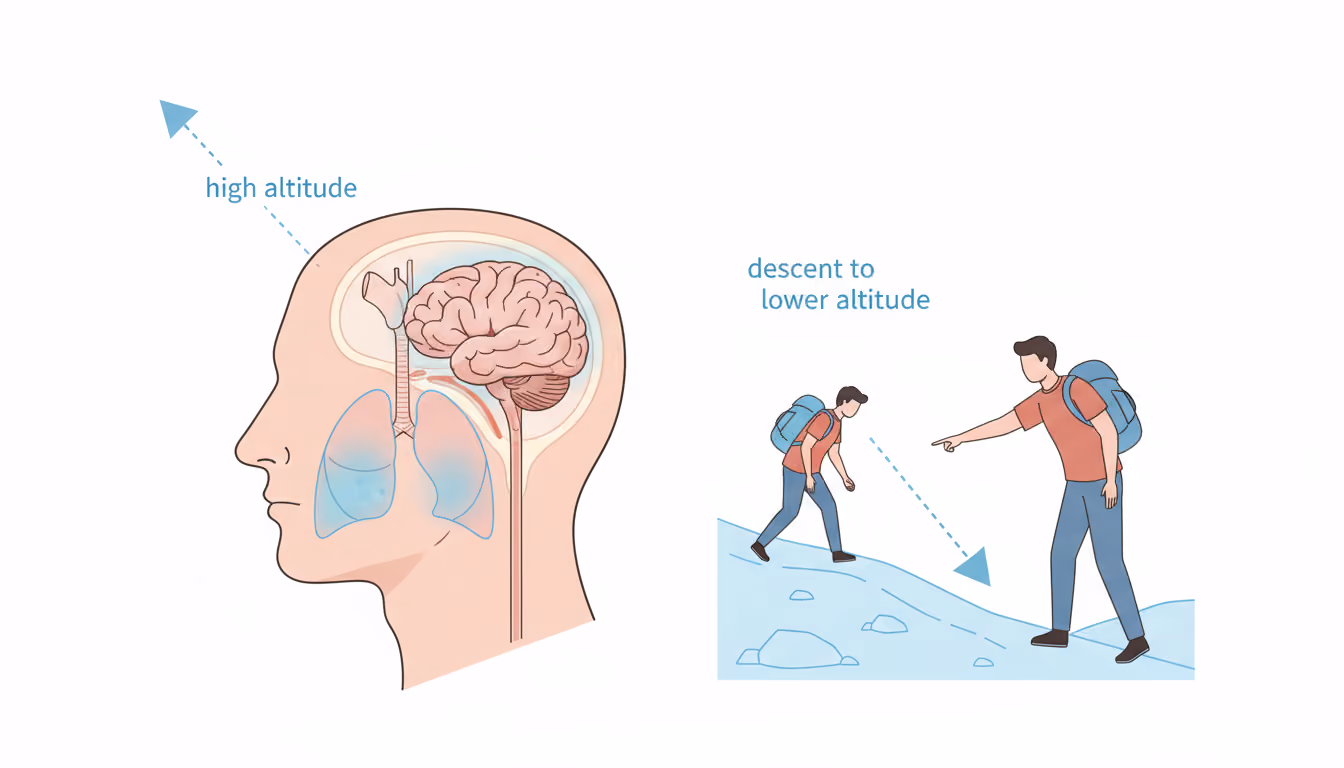 Acute mountain sickness (AMS)