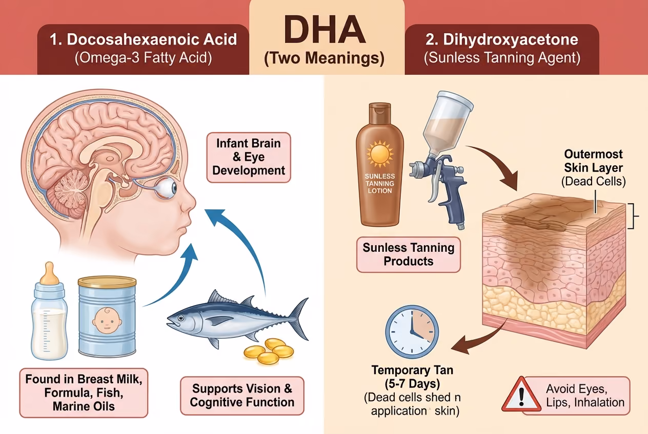 DHA