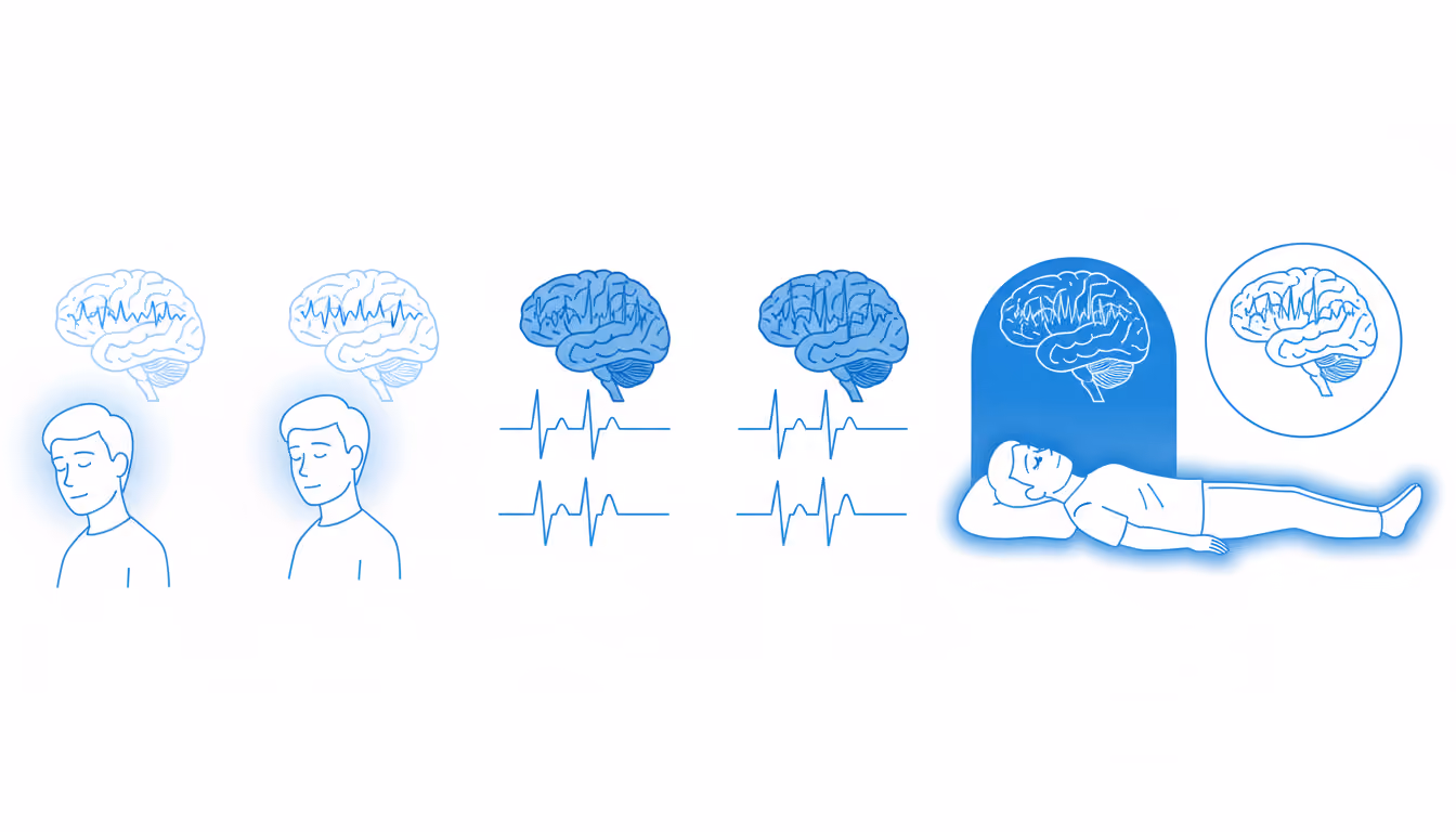 Non-rapid eye movement sleep