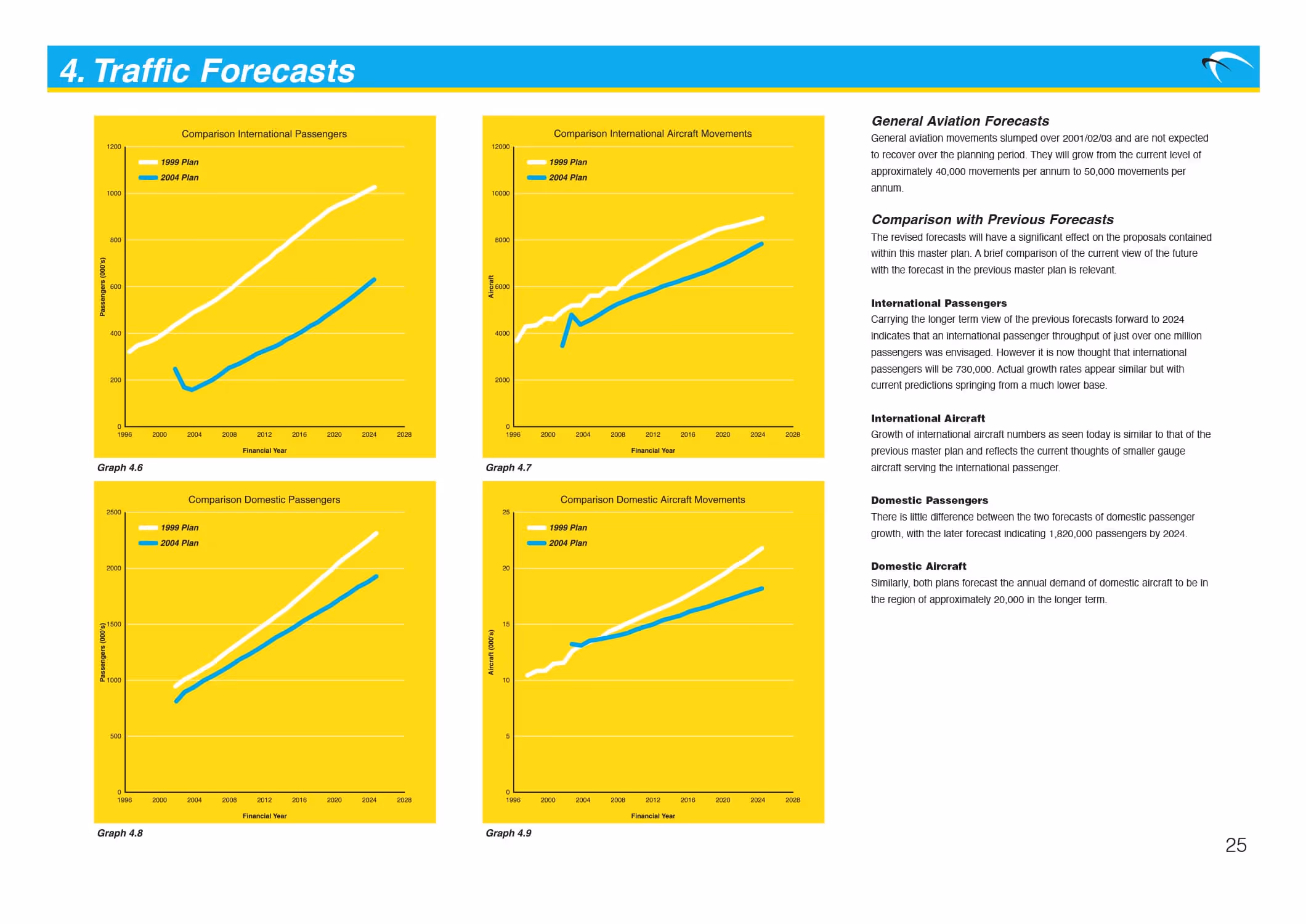 NTA DIAmaster page08