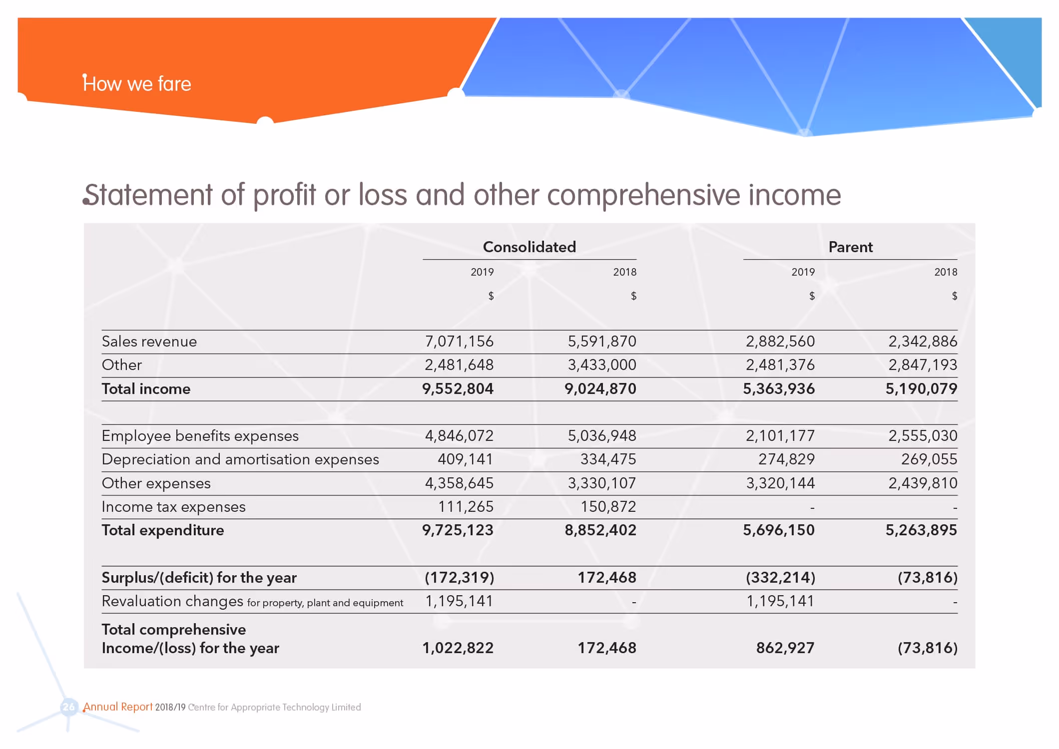 CAT ar1819 page10.jpg