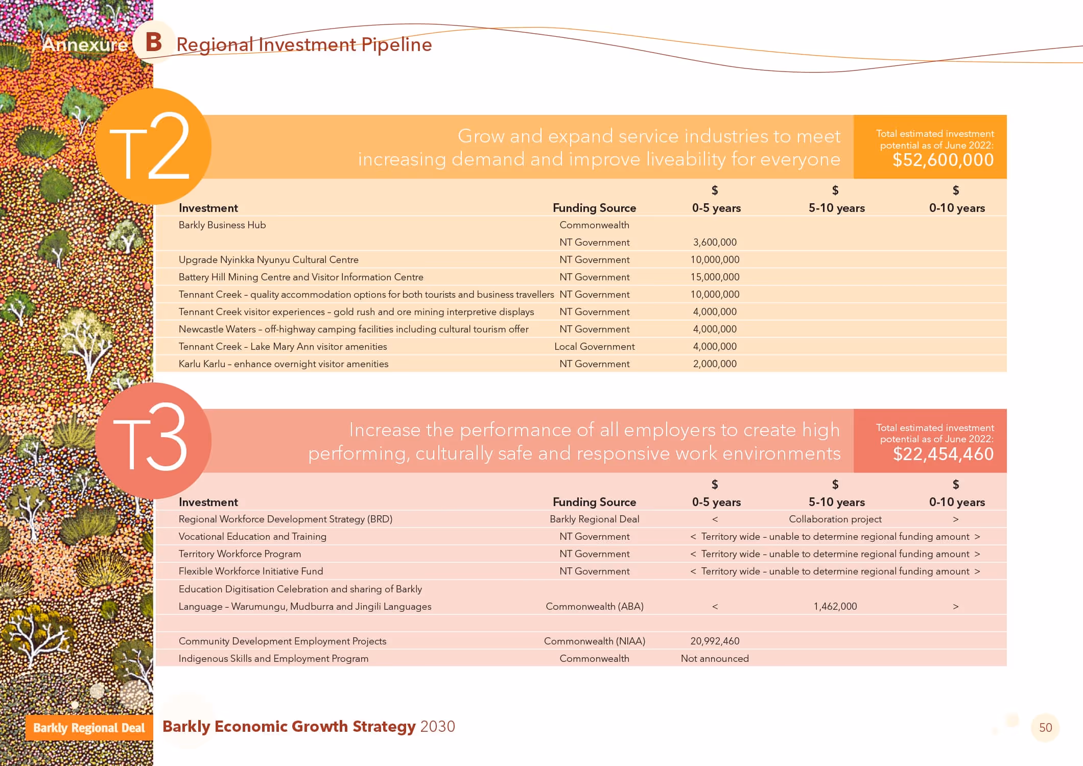 BRD 2030strategy page10.jpg