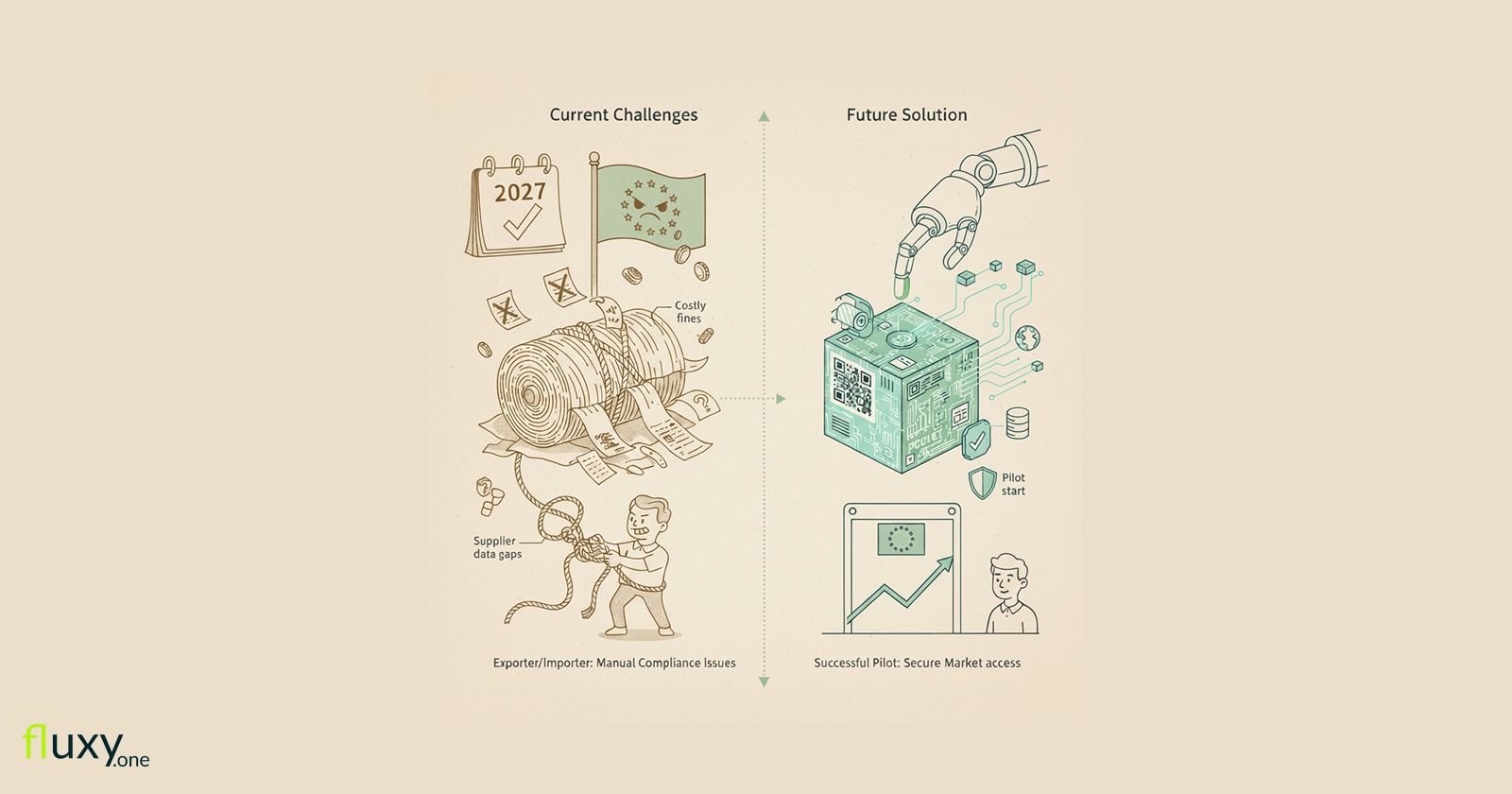 Ingeniero en una fábrica de acero que utiliza una interfaz de realidad aumentada para ver un pasaporte digital de producto (DPP) con métricas ESG, datos de trazabilidad y código QR para cumplir con el reglamento ESPR 2026 de la UE.