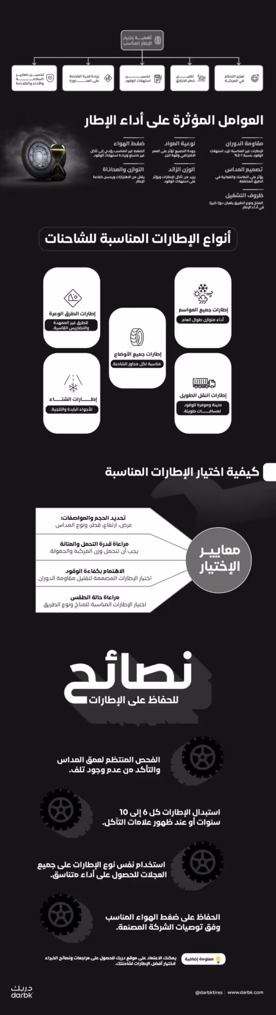 كيف تختار الإطار المناسب لشاحنتك وفقًا لظروف الطريق وحمولة المركبة؟