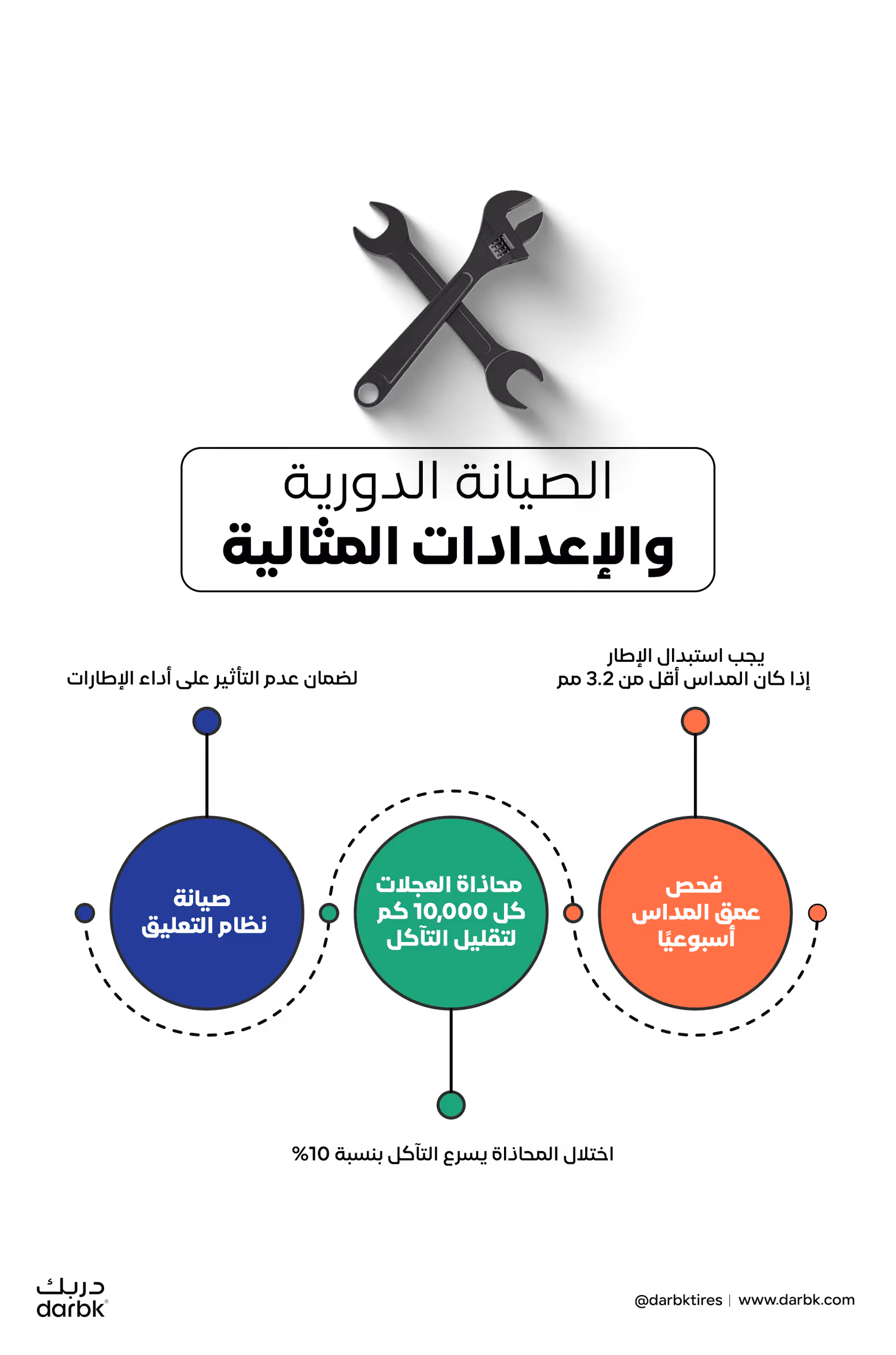 ما هي أهمية الصيانة الدورية للإطارات ودورها في إطالة عمرها؟!