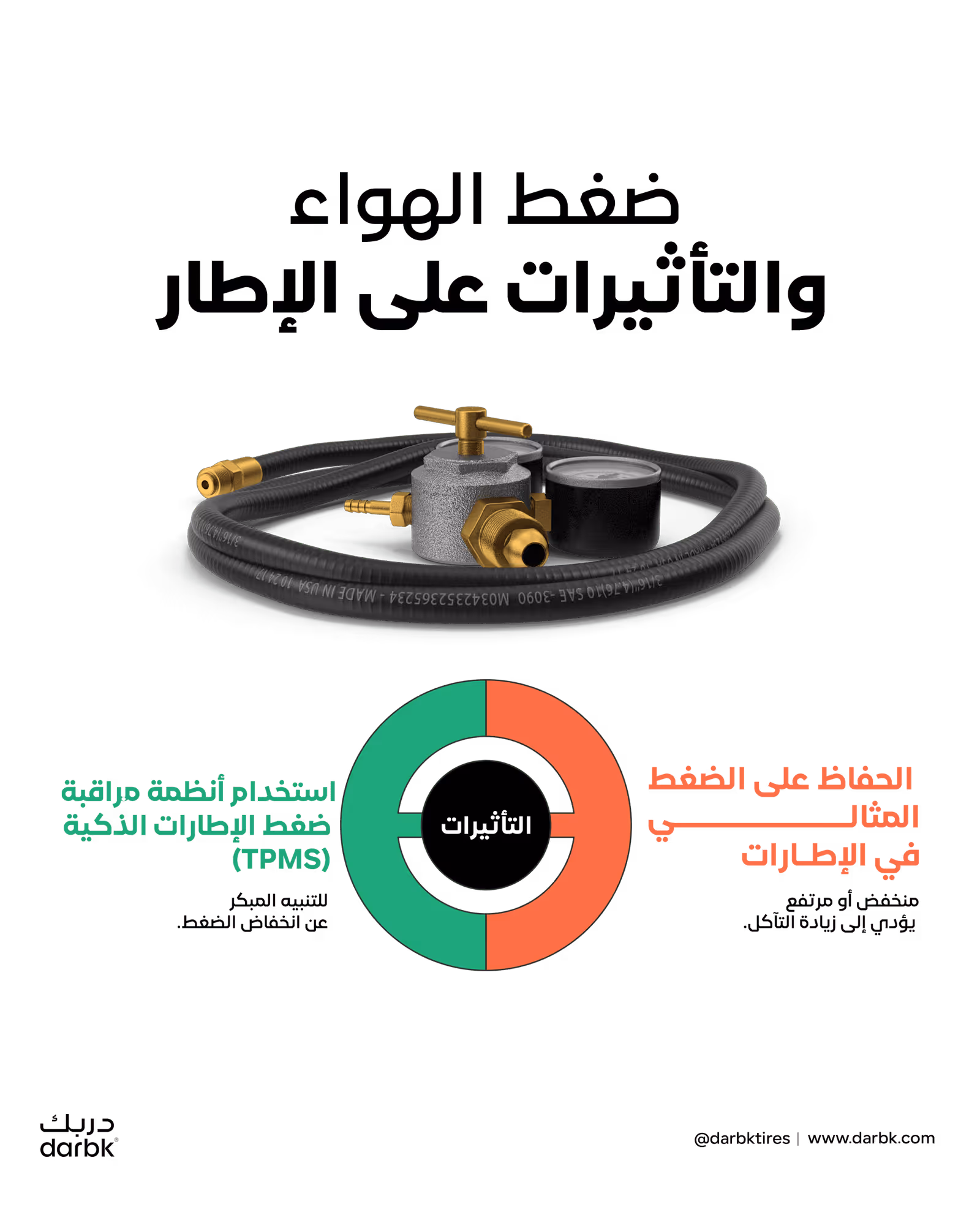 كيف يؤثر ضغط الهواء الصحيح على أداء الإطارات وعمرها الافتراضي؟