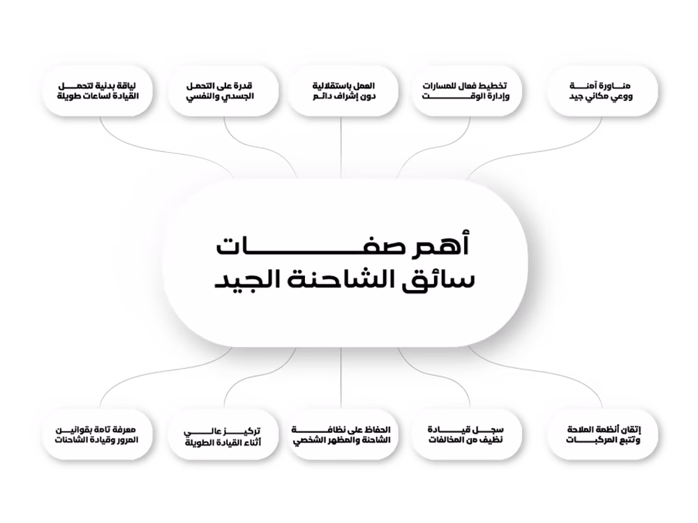 أهم صفات سائق الشاحنة الجيد