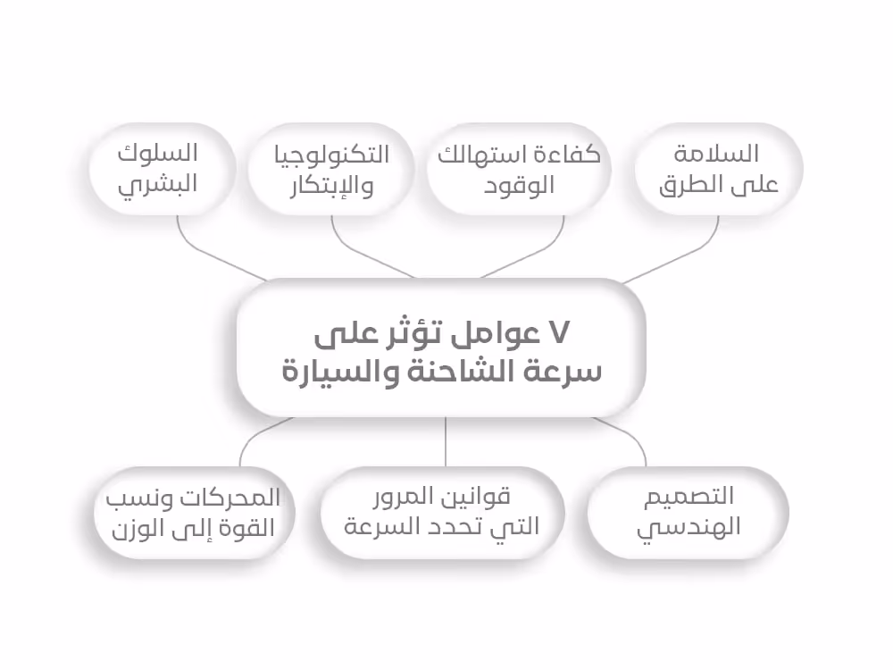 7 عوامل تؤثر على سرعة الشاحنة والسيارة