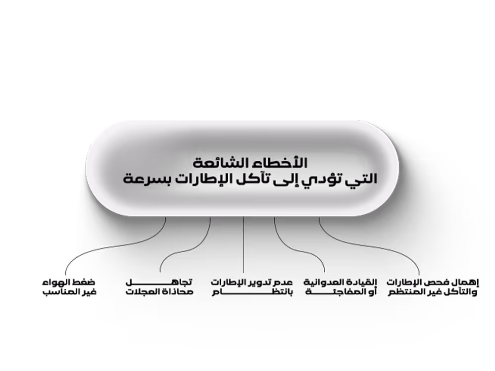 الأخطاء الشائعة التي تؤدي إلى تآكل الإطارات بسرعة