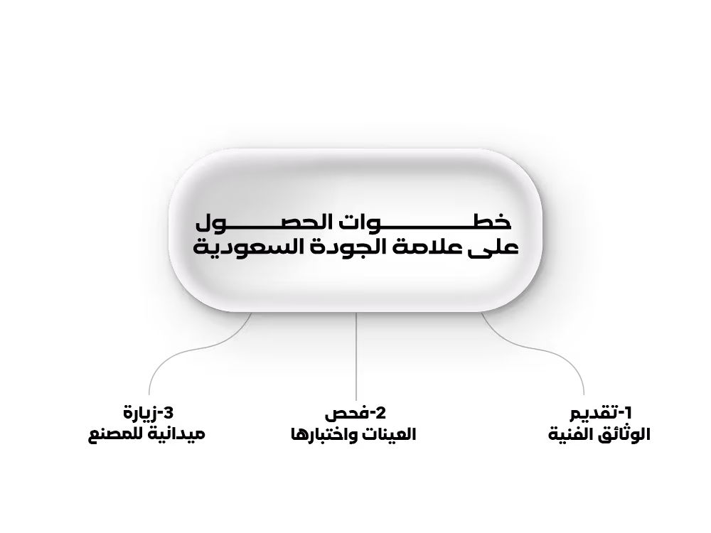خطوات الحصول على علامة الجودة السعودية