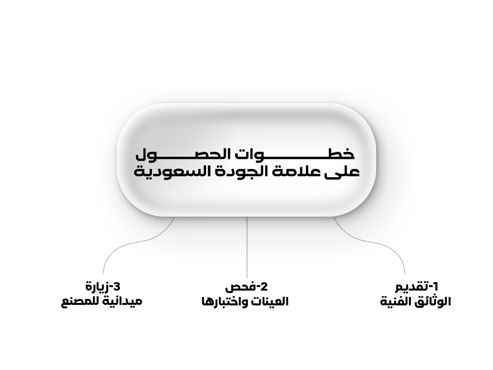 خطوات الحصول على علامة الجودة السعودية