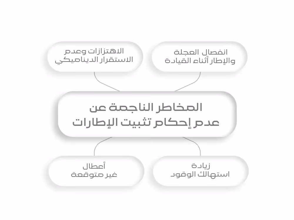 المخاطر الناجمة عن عدم إحكام تثبيت الإطارات