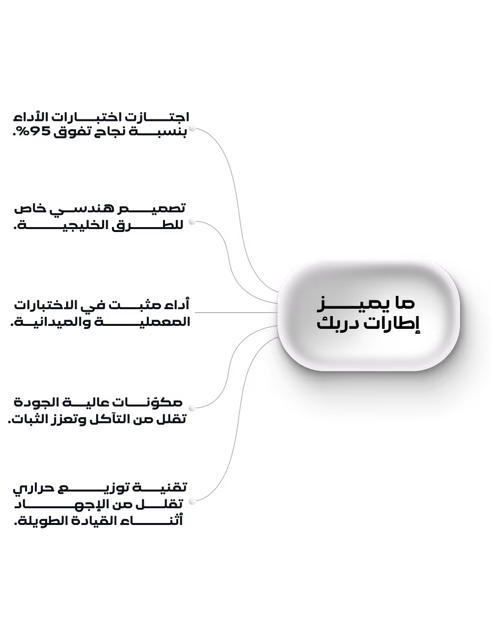 ما يميز إطارات دربك