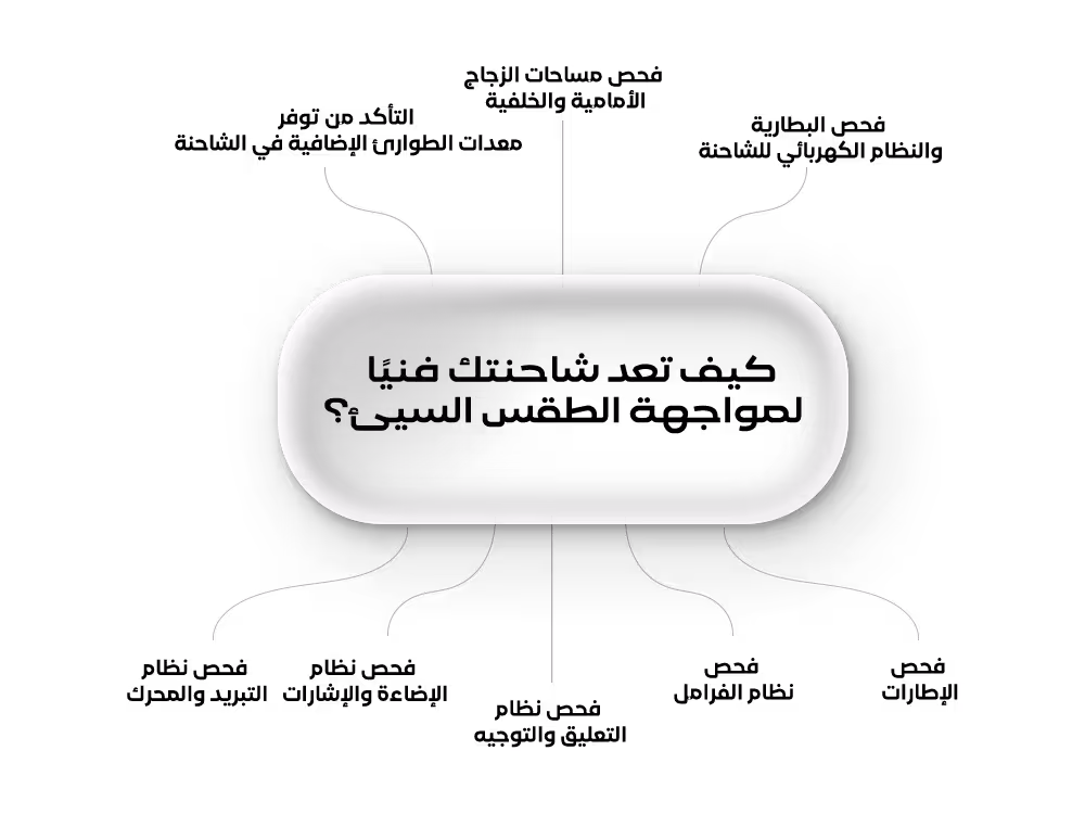 كيف تعد شاحنتك فنيًا لمواجهة الطقس السيئ قبل الرحلات الطويلة؟