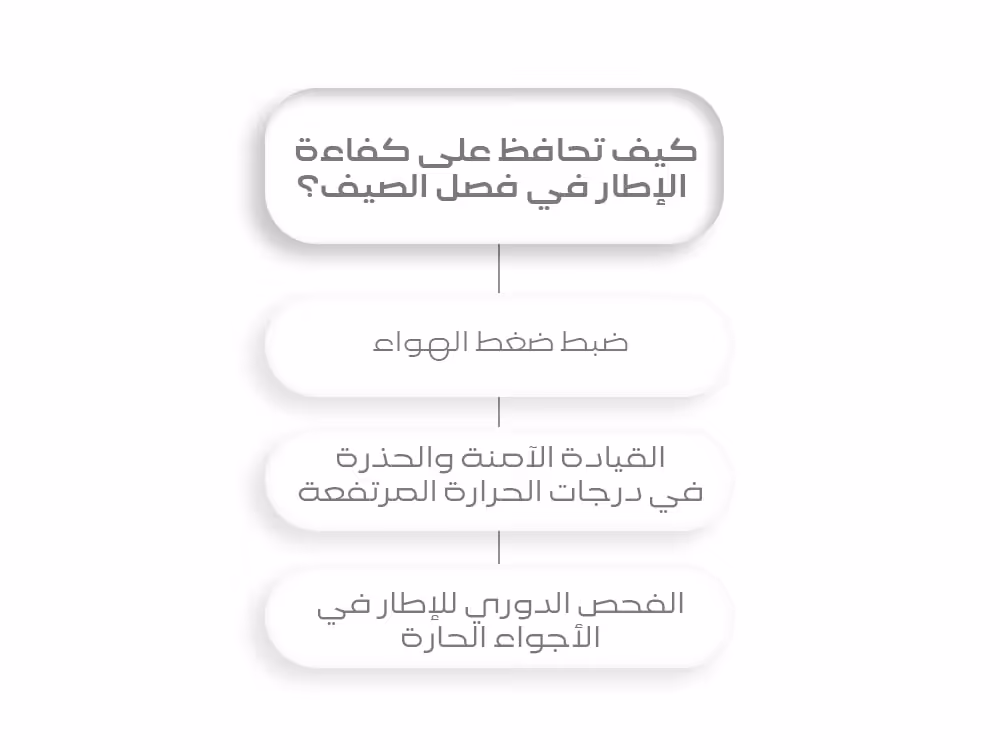 كيف تحافظ على كفاءة الإطار في فصل الصيف؟