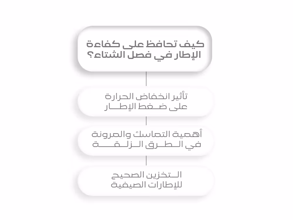 كيف تحافظ على كفاءة الإطار في فصل الشتاء؟