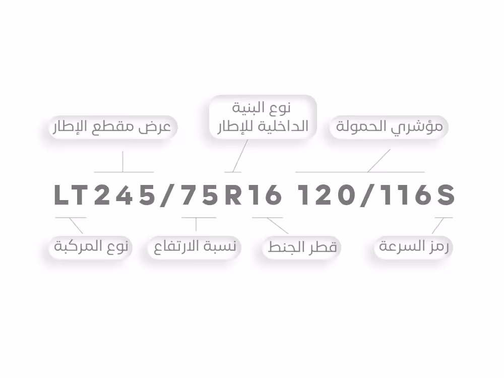 شرح الرموز الأساسية في الإطار