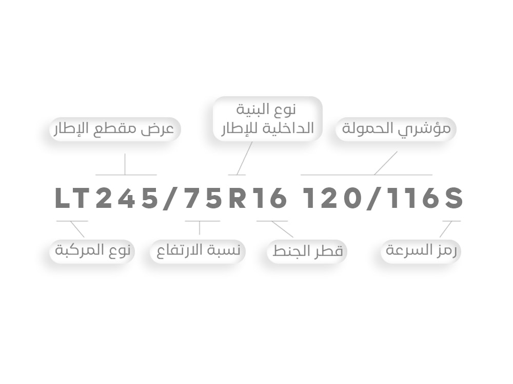 شرح الرموز الأساسية في الإطار