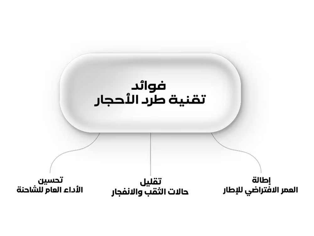 فوائد تقنية طرد الأحجار