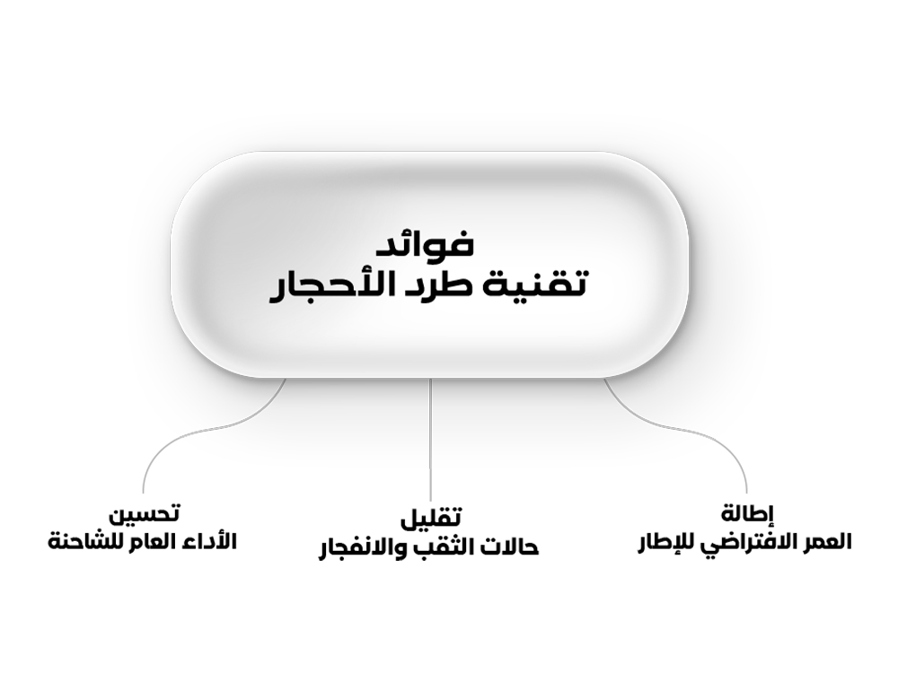 فوائد تقنية طرد الأحجار