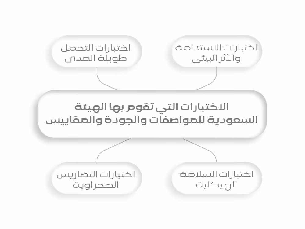 الاختبارات التي تقوم بها الهيئة السعودية للمواصفات والجودة والمقاييس