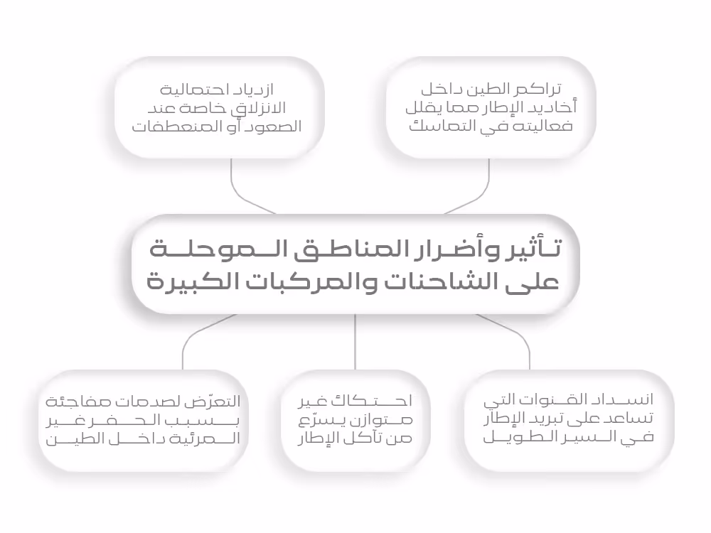 تأثير وأضرار المناطق الموحلة على الشاحنات والمركبات الكبيرة