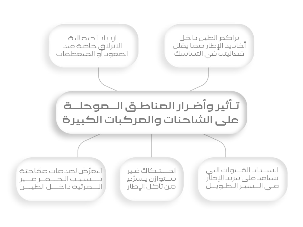 تأثير وأضرار المناطق الموحلة على الشاحنات والمركبات الكبيرة