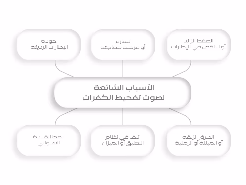 الأسباب الشائعة لصوت تفحيط الكفرات