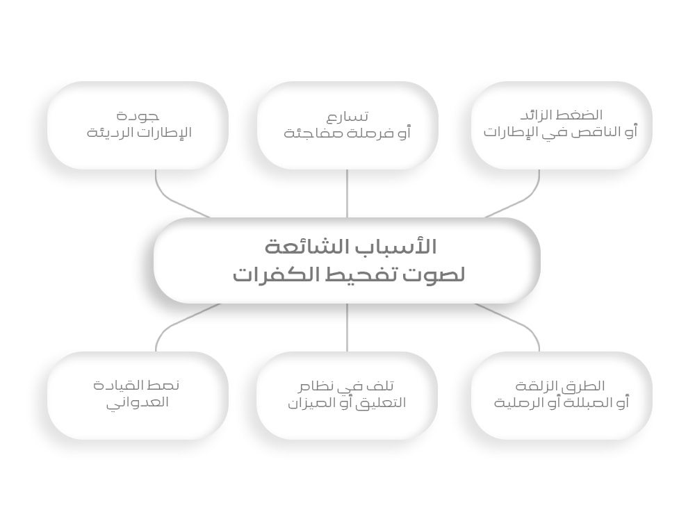 الأسباب الشائعة لصوت تفحيط الكفرات