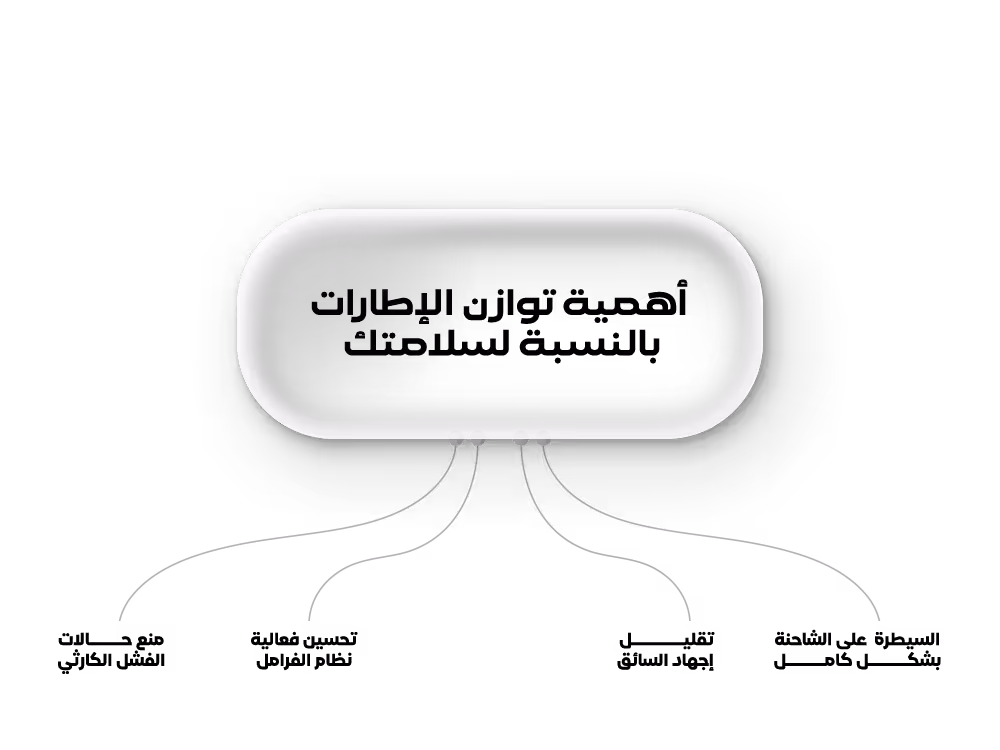 أهمية توازن الإطارات