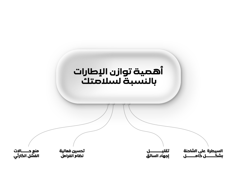 أهمية توازن الإطارات