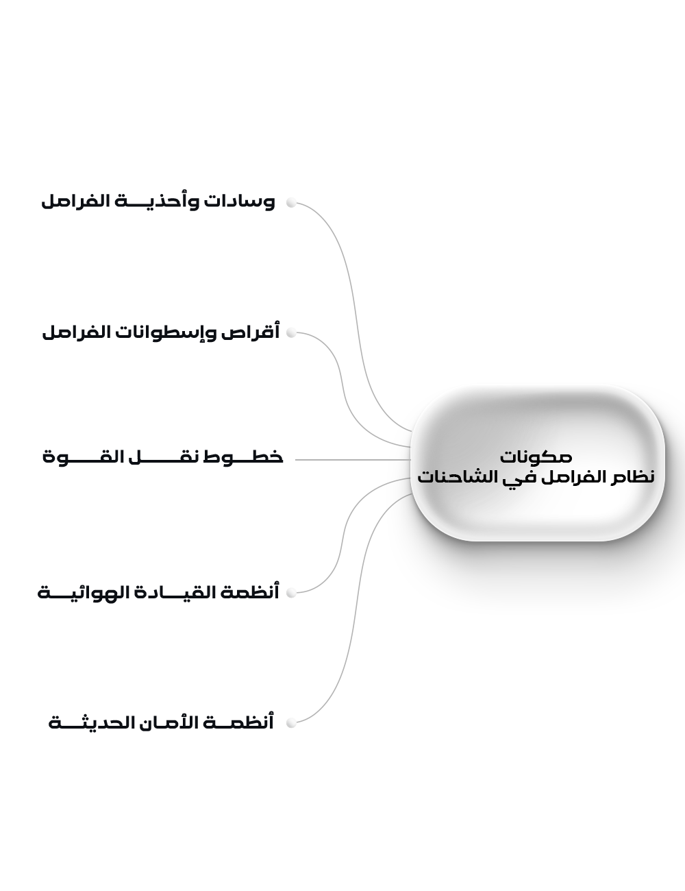 نظام الفرامل في الشاحنات