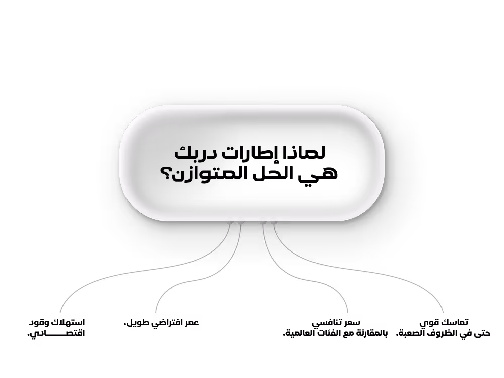 لماذا إطارات دربك هي الحل المتوازن