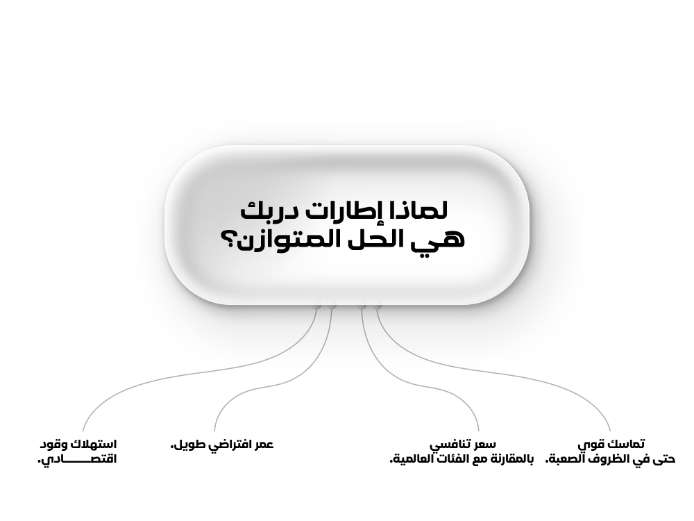 لماذا إطارات دربك هي الحل المتوازن