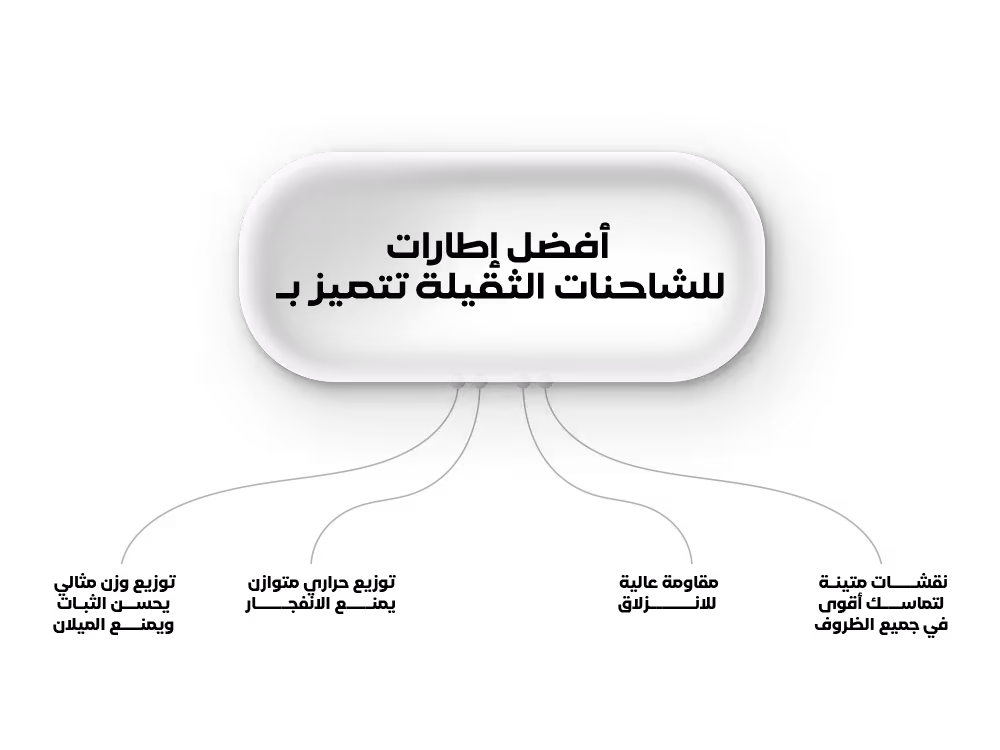 مواصفات أفضل إطارات للشاحنات ذات الحمولة الكاملة