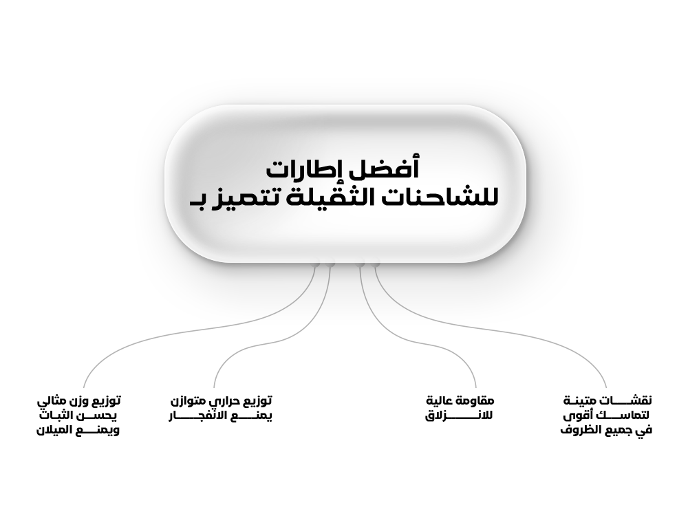 مواصفات أفضل إطارات للشاحنات ذات الحمولة الكاملة