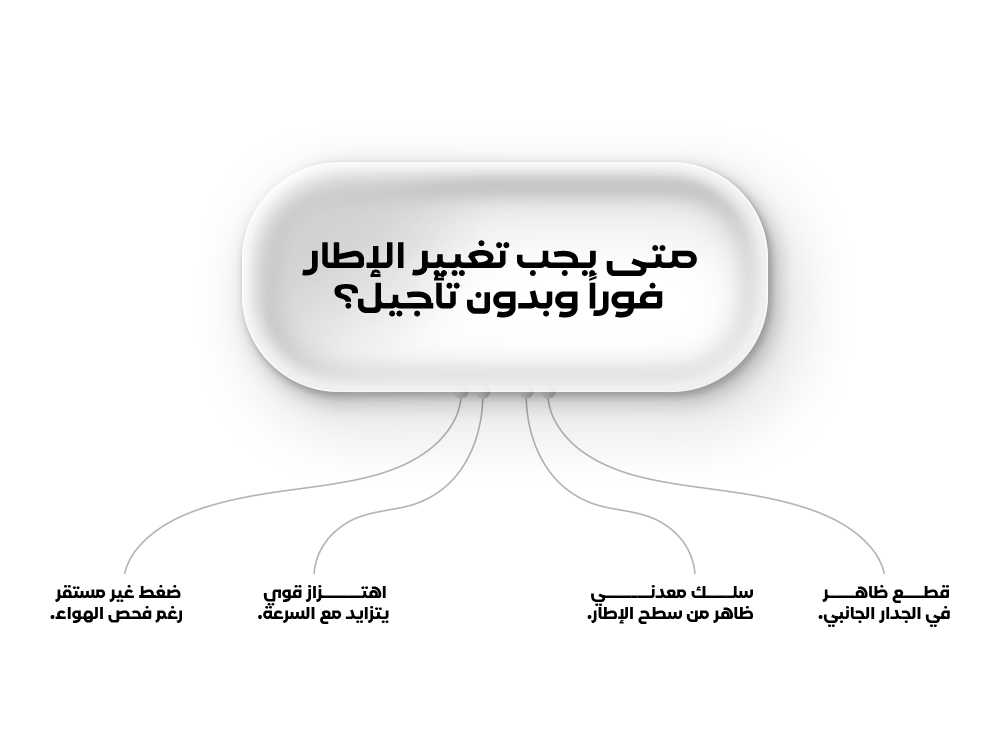 متى يجب تغيير الإطار فوراً وبدون تأجيل؟