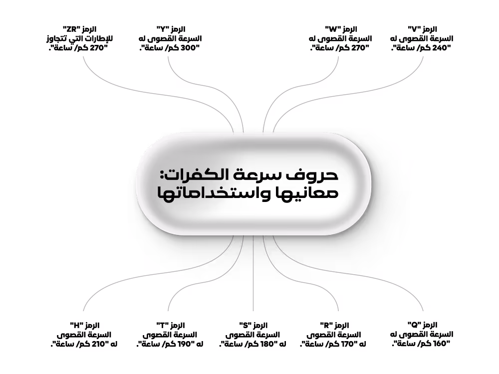 شرح رموز سرعة الإطارات