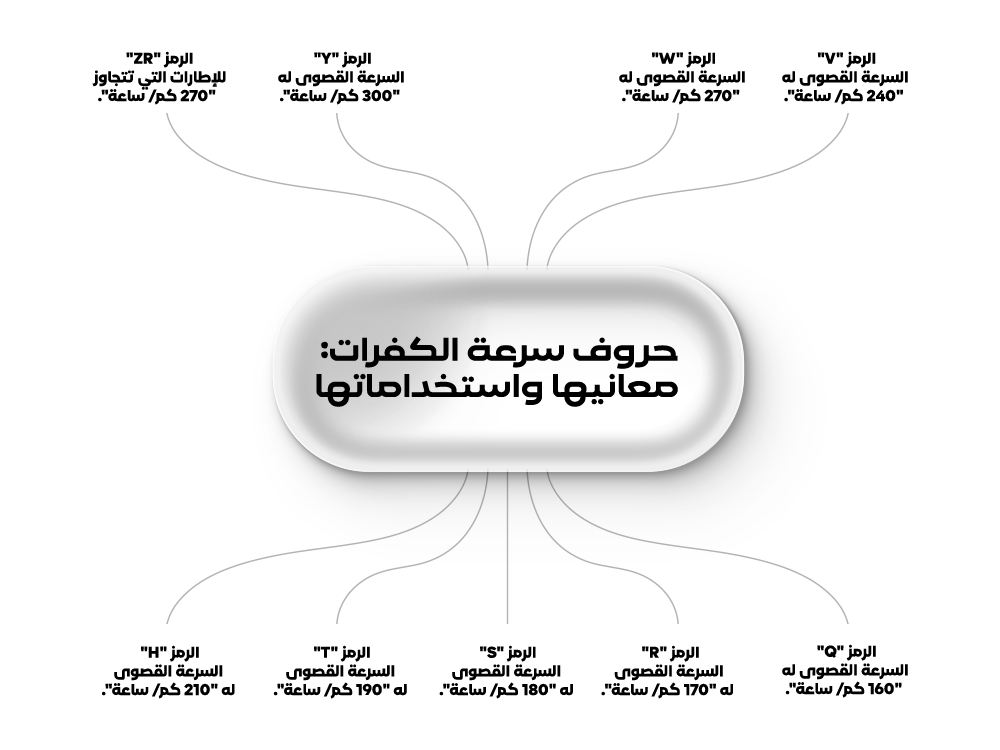 شرح رموز سرعة الإطارات